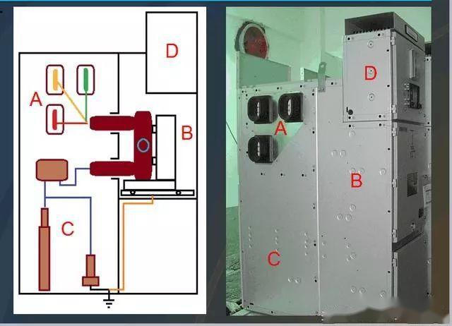 高壓開關柜基本知識，圖形分析