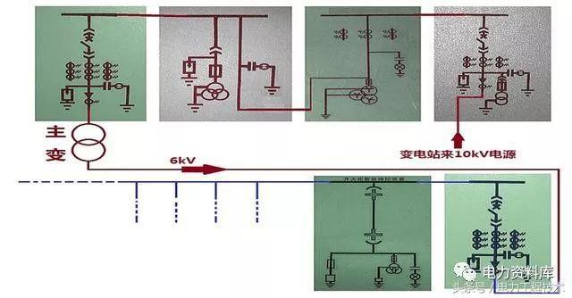 高壓開關柜基本知識，圖形分析