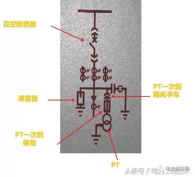 高壓開關柜基本知識，圖形分析