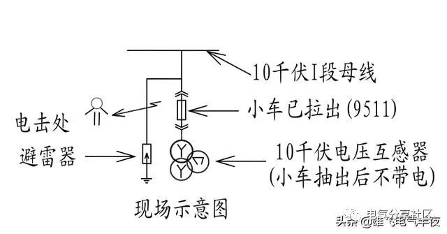 輕微開關(guān)柜故障會造成重大損失，請注意高壓電工