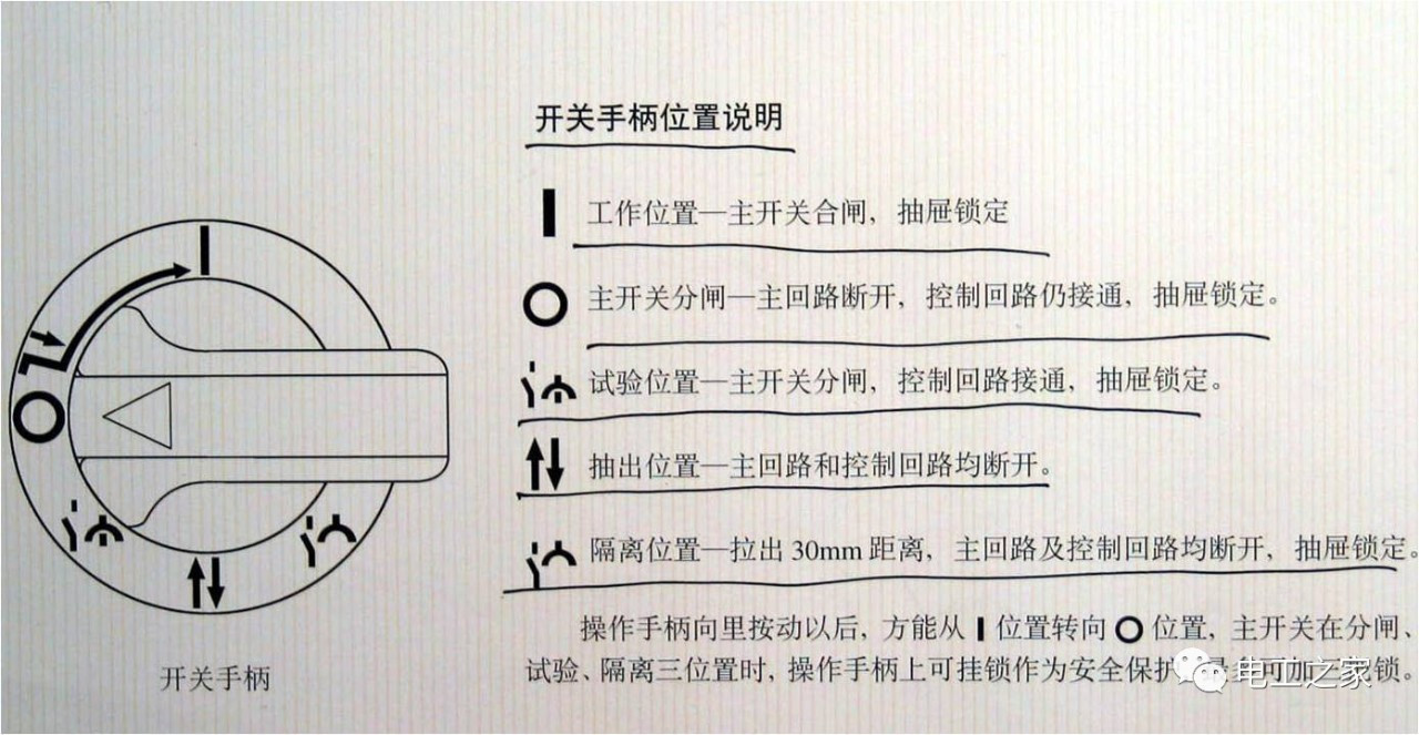 低電壓開關柜