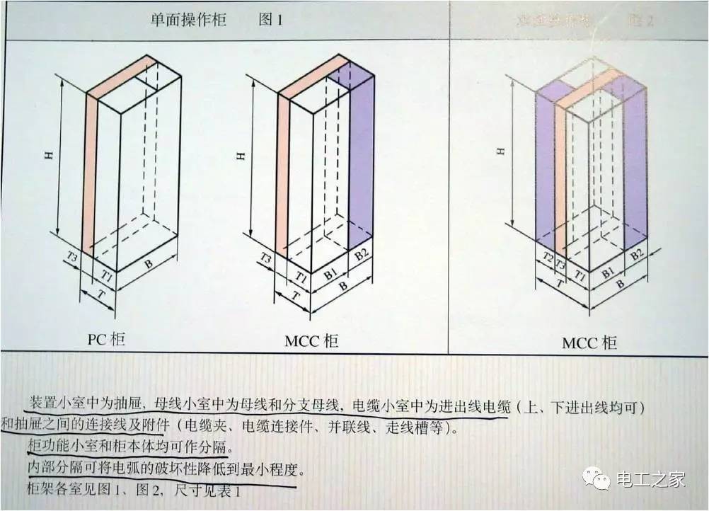 低電壓開關柜