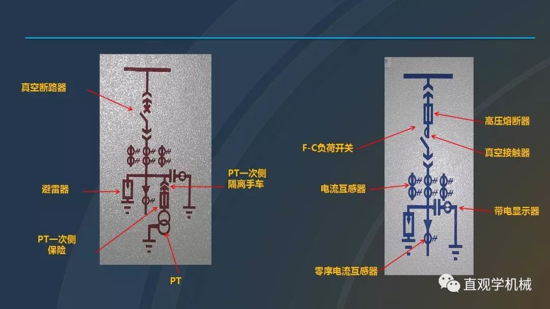 高壓開關(guān)柜培訓(xùn)課件，68頁ppt插圖，帶走！