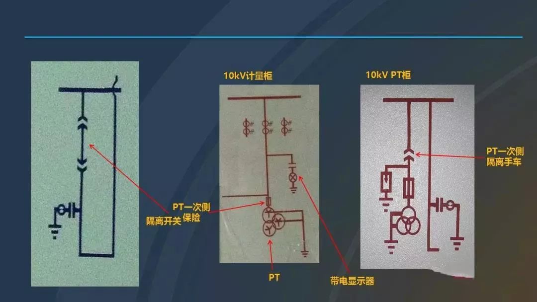 高電壓開關(guān)柜，超級詳細！