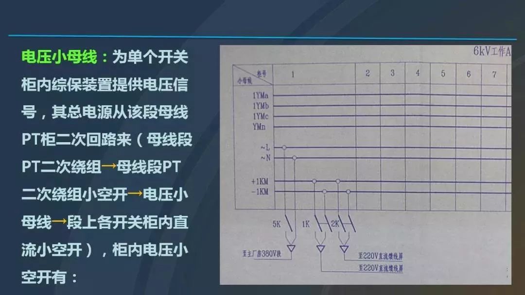 高電壓開關(guān)柜，超級詳細！