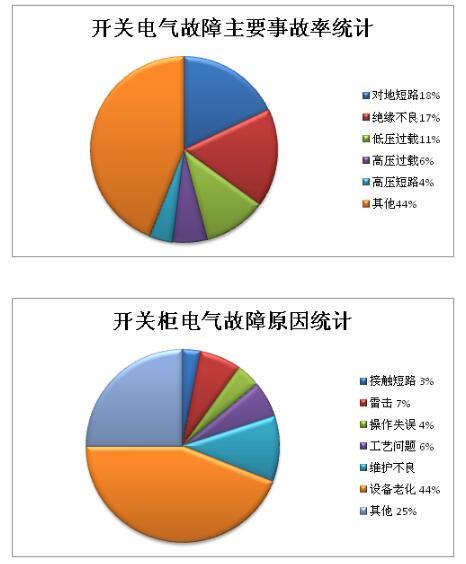 什么是功率開關(guān)柜？當電開關(guān)柜時，為什么要測量氧氣？