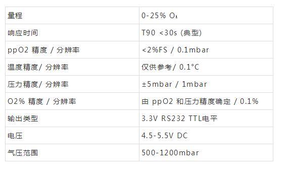 什么是功率開關(guān)柜？當電開關(guān)柜時，為什么要測量氧氣？