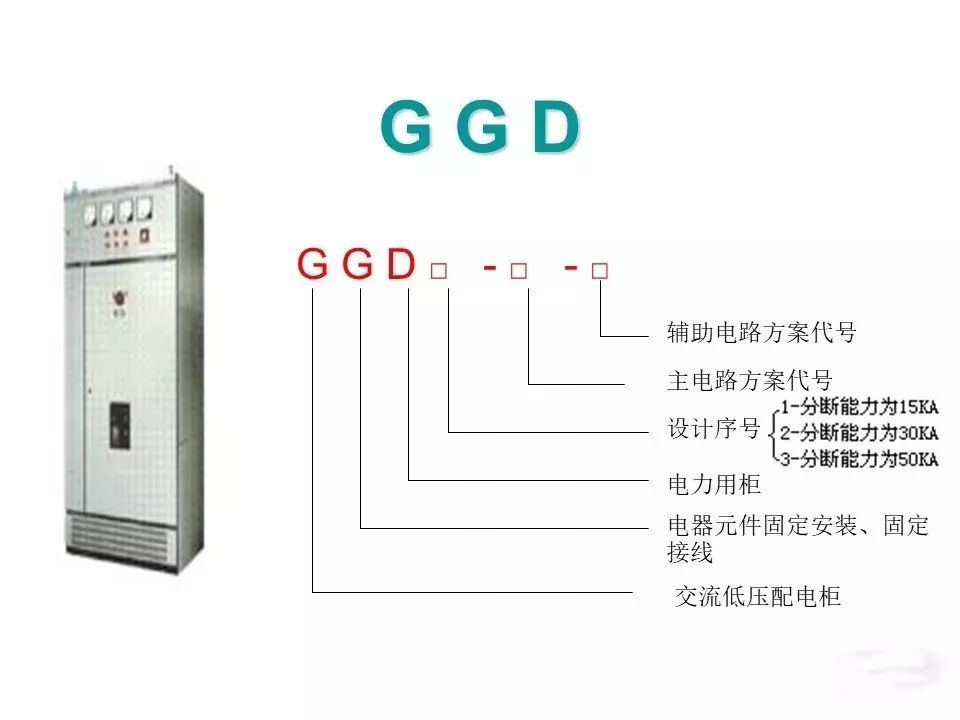 用電者必須觀看！高壓開(kāi)關(guān)柜基本知識(shí)(附圖)