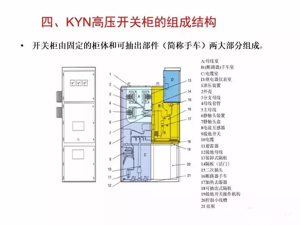 用電者必須觀看！高壓開(kāi)關(guān)柜基本知識(shí)(附圖)