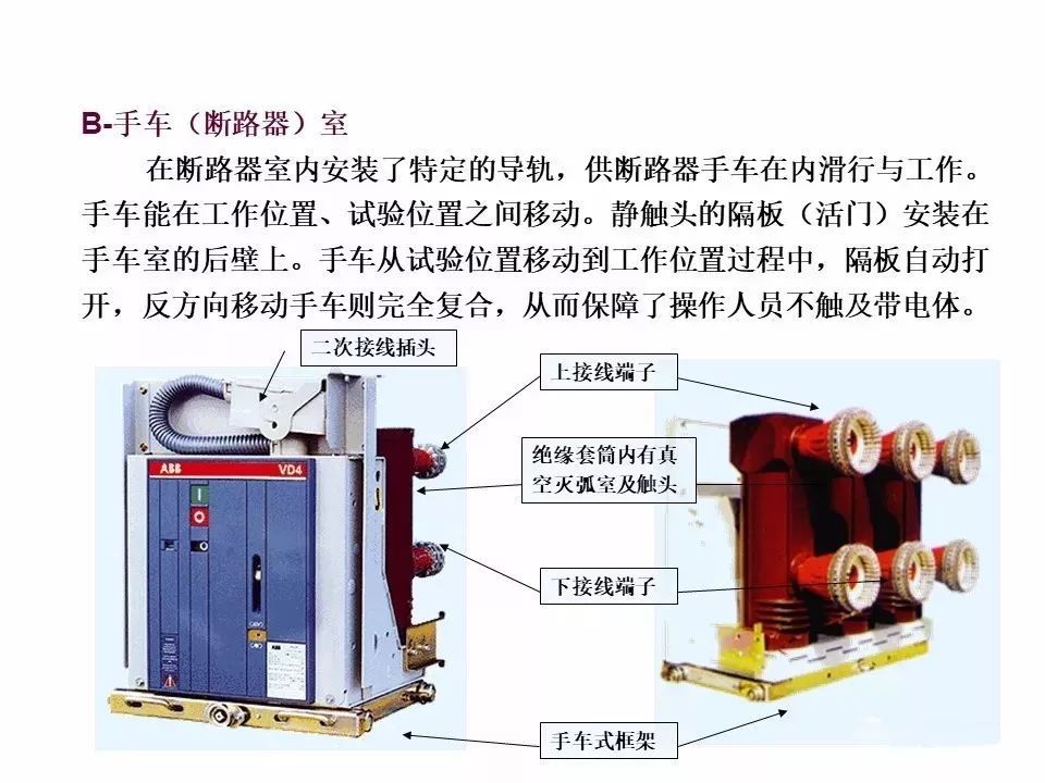 用電者必須觀看！高壓開(kāi)關(guān)柜基本知識(shí)(附圖)