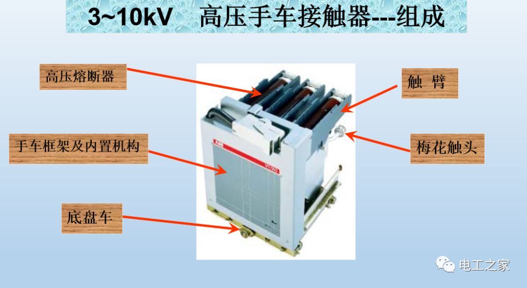 告訴我們KYN28開關(guān)柜常用手工藝品