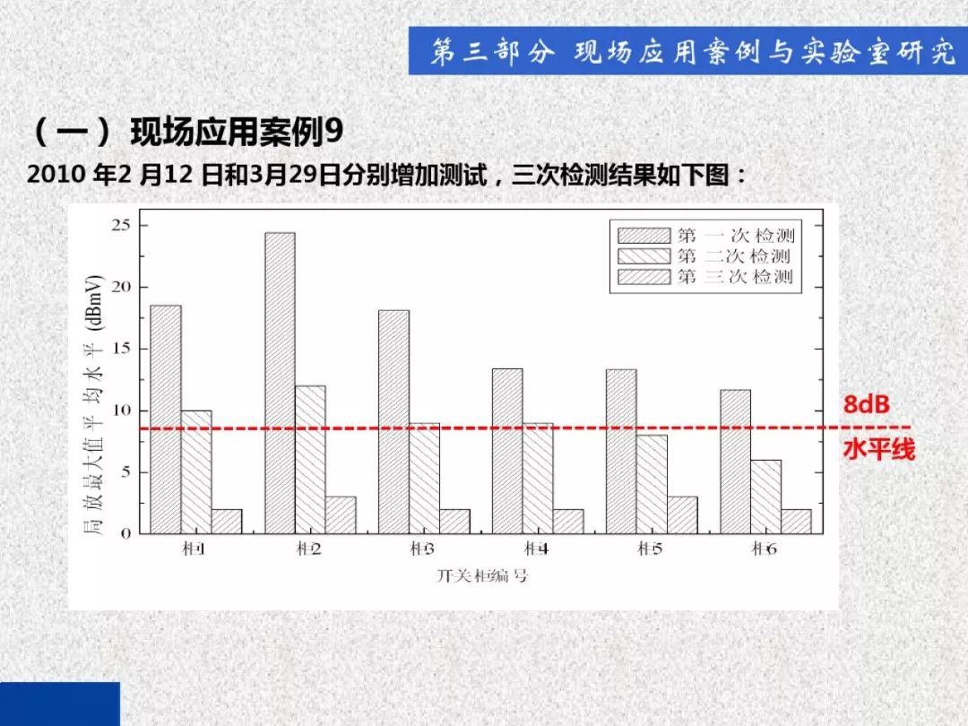 超級(jí)詳細(xì)！開關(guān)柜局部放電實(shí)時(shí)檢測技術(shù)探討