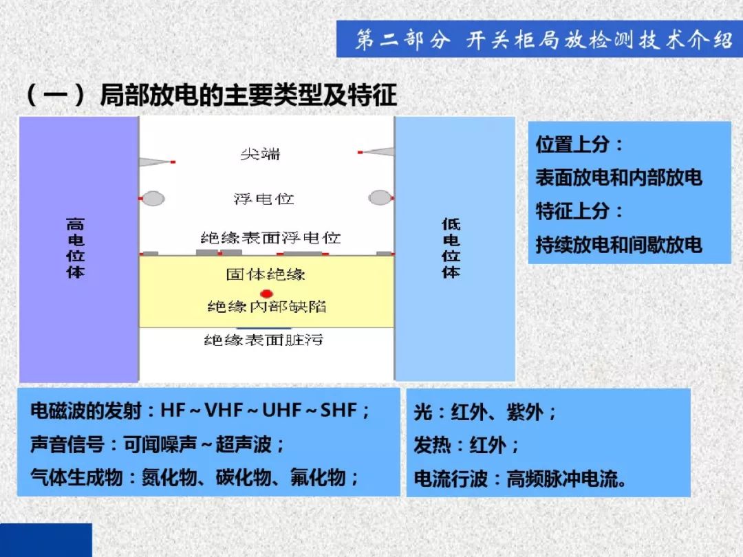 超級(jí)詳細(xì)！開關(guān)柜局部放電實(shí)時(shí)檢測技術(shù)探討