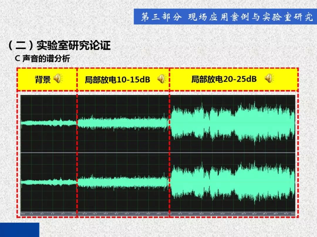 超級(jí)詳細(xì)！開關(guān)柜局部放電實(shí)時(shí)檢測技術(shù)探討