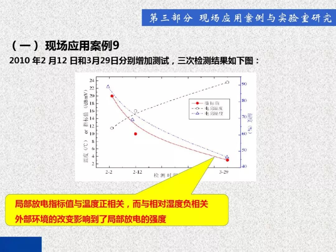 超級(jí)詳細(xì)！開關(guān)柜局部放電實(shí)時(shí)檢測技術(shù)探討