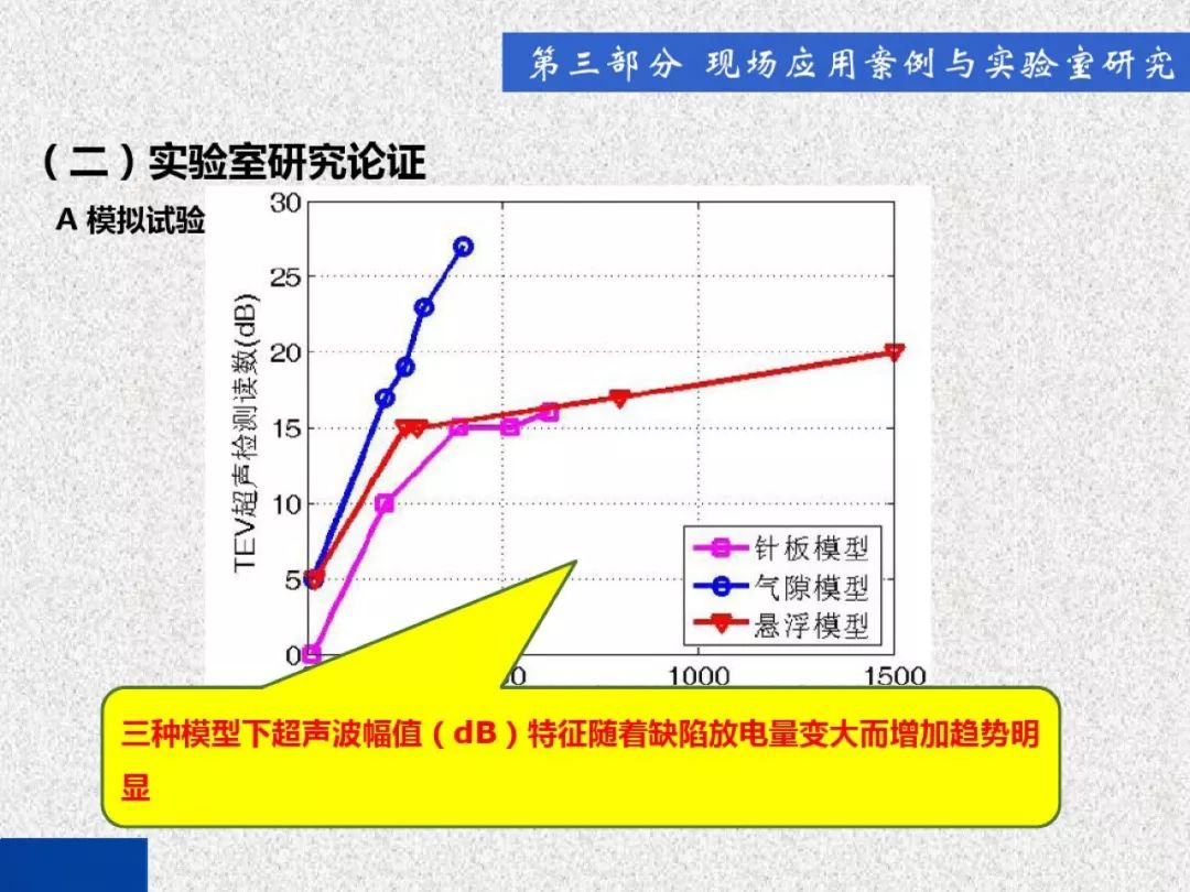 超級(jí)詳細(xì)！開關(guān)柜局部放電實(shí)時(shí)檢測技術(shù)探討