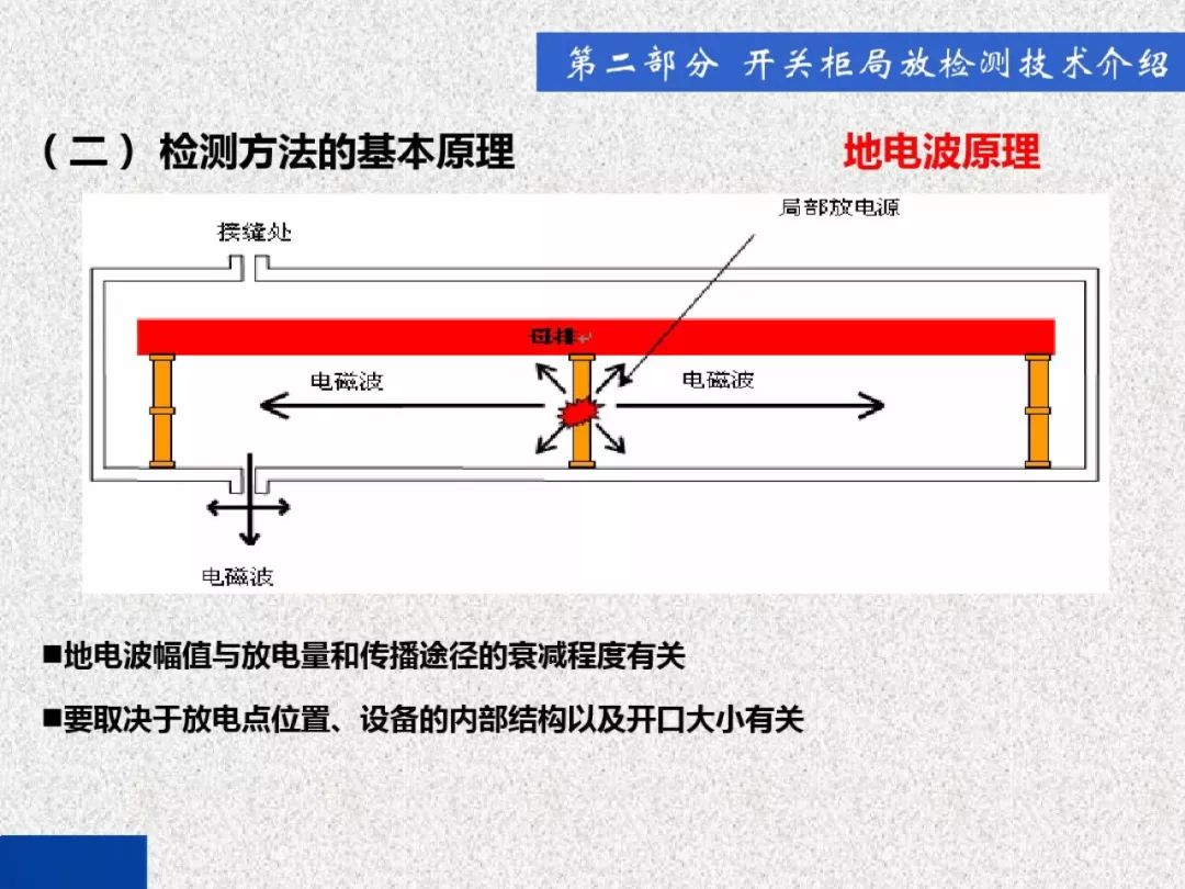 超級(jí)詳細(xì)！開關(guān)柜局部放電實(shí)時(shí)檢測技術(shù)探討