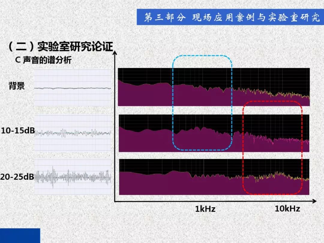 超級(jí)詳細(xì)！開關(guān)柜局部放電實(shí)時(shí)檢測技術(shù)探討