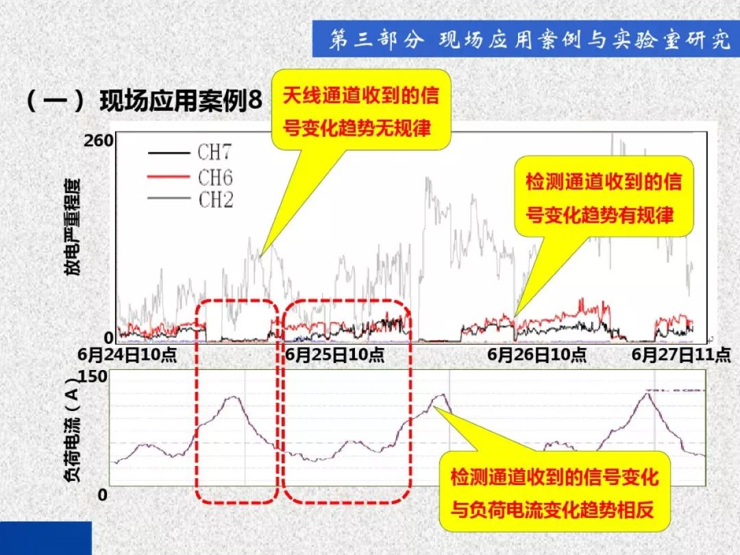 超級(jí)詳細(xì)！開關(guān)柜局部放電實(shí)時(shí)檢測技術(shù)探討