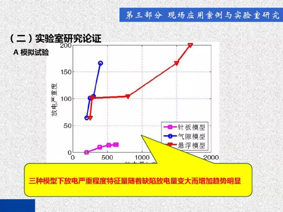 超級(jí)詳細(xì)！開關(guān)柜局部放電實(shí)時(shí)檢測技術(shù)探討