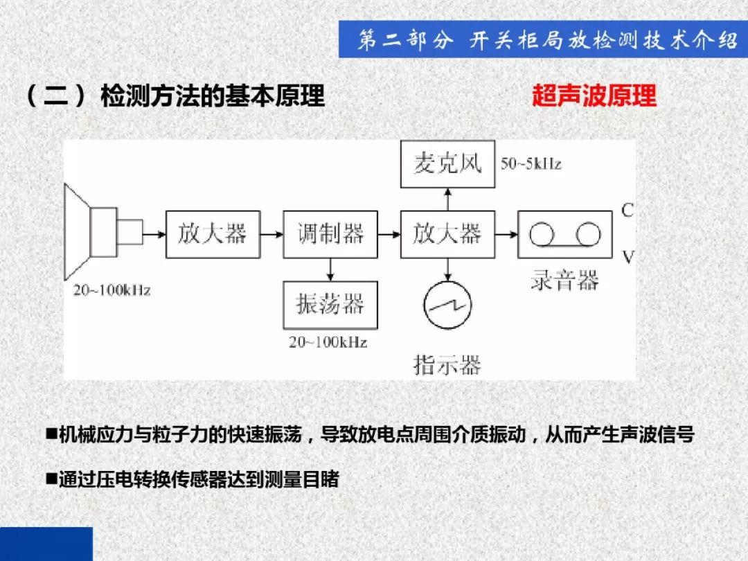 超級(jí)詳細(xì)！開關(guān)柜局部放電實(shí)時(shí)檢測技術(shù)探討