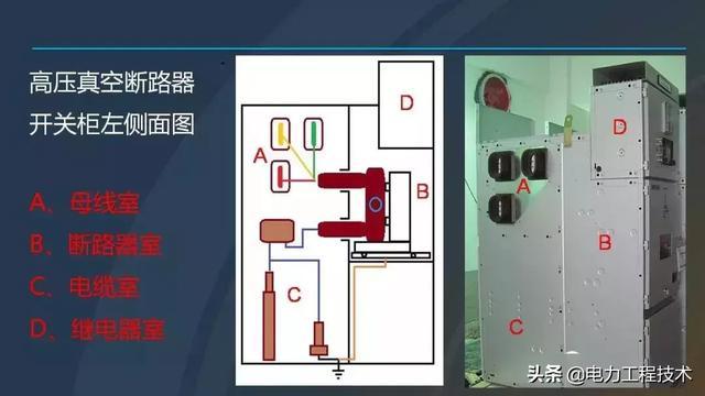 高電壓開關(guān)柜，超級(jí)詳細(xì)！太棒了，全文總共68頁！