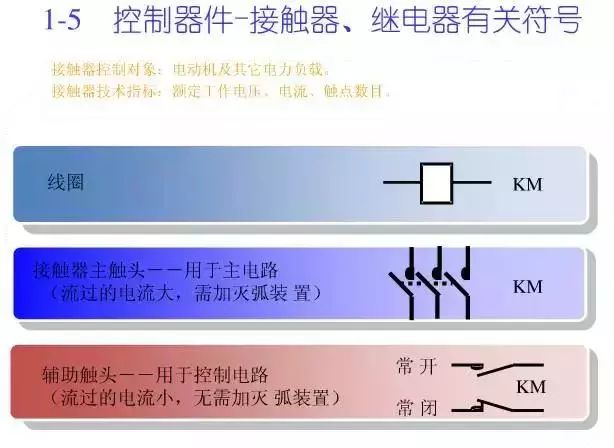 圖10KV開關(guān)柜控制保護(hù)動(dòng)作原理