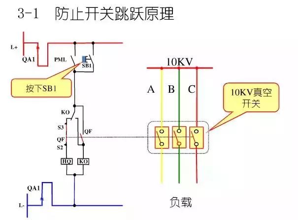 圖10KV開關(guān)柜控制保護(hù)動(dòng)作原理