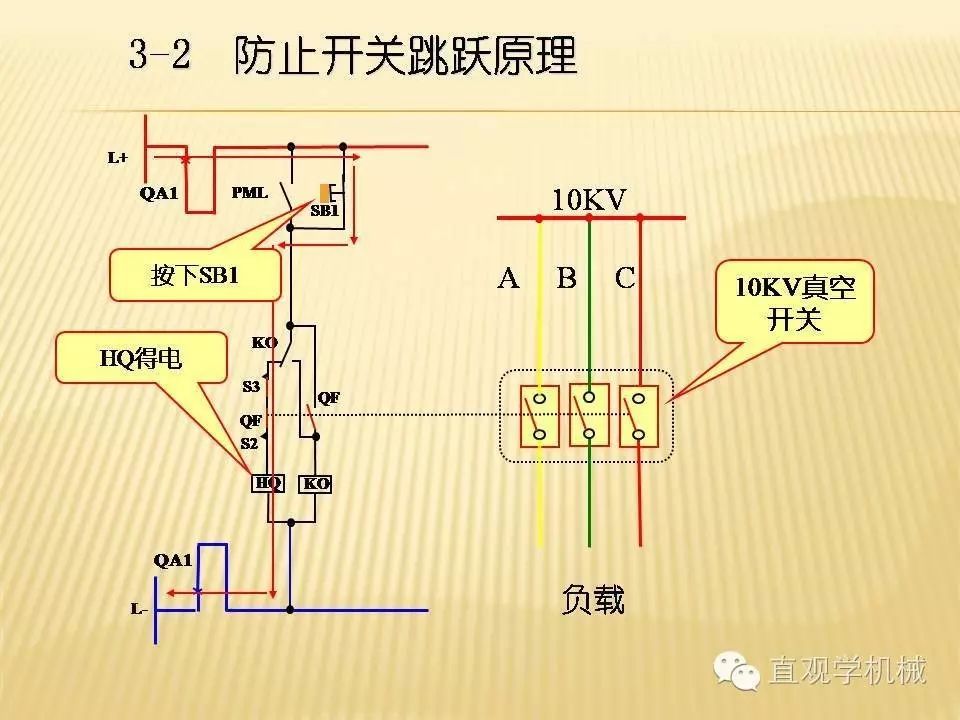 中壓開關(guān)柜高清3D動畫分析，控制原理PPT！