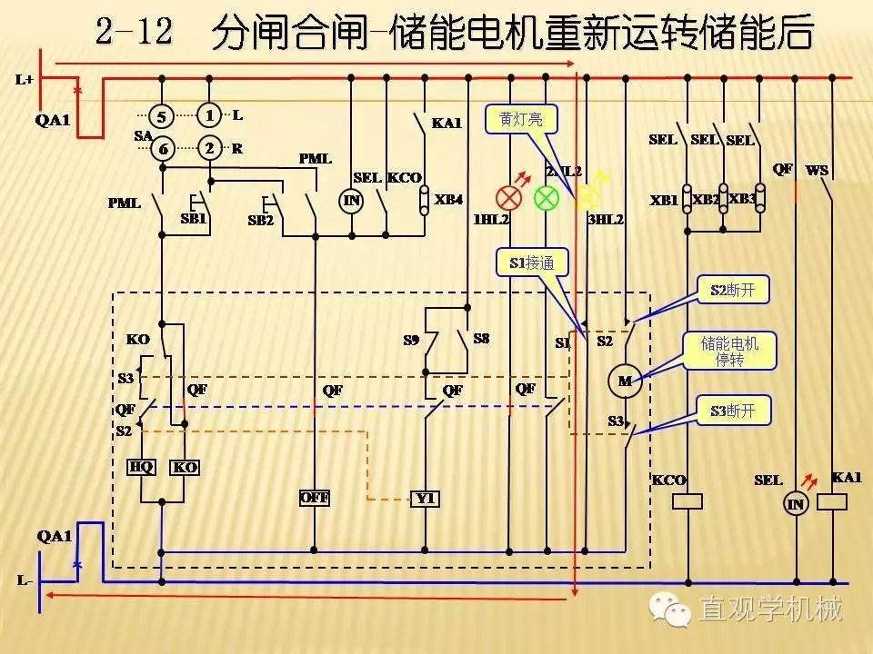 中壓開關(guān)柜高清3D動畫分析，控制原理PPT！