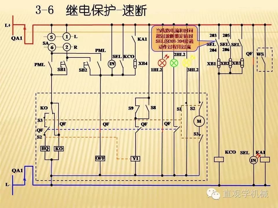 中壓開關(guān)柜高清3D動畫分析，控制原理PPT！