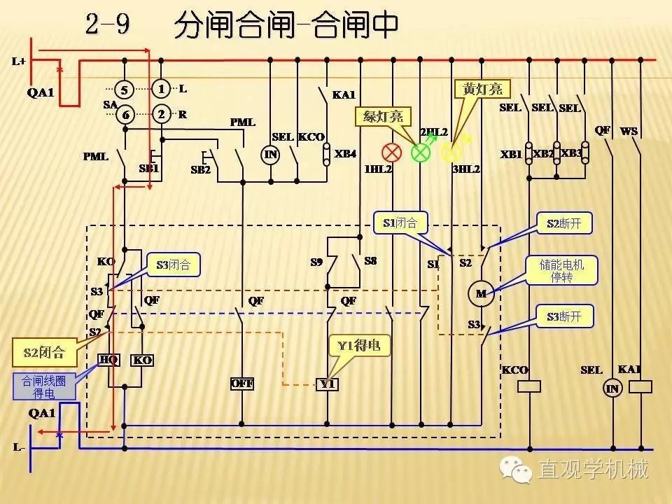 中壓開關(guān)柜高清3D動畫分析，控制原理PPT！