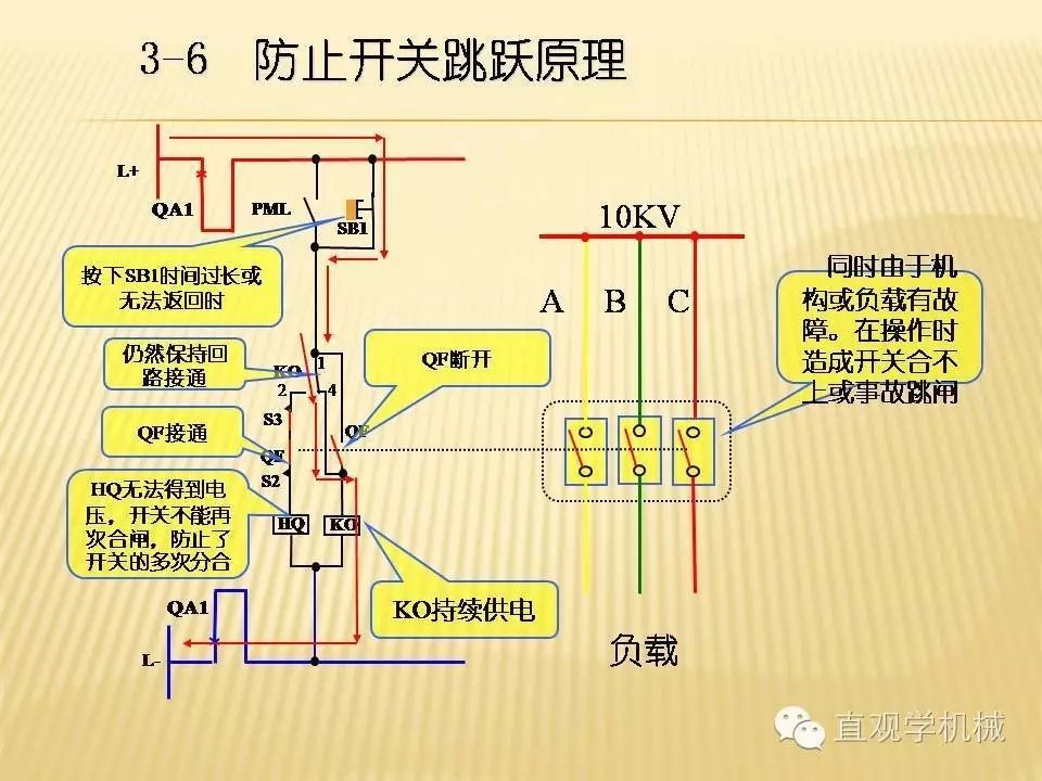 中壓開關(guān)柜高清3D動畫分析，控制原理PPT！