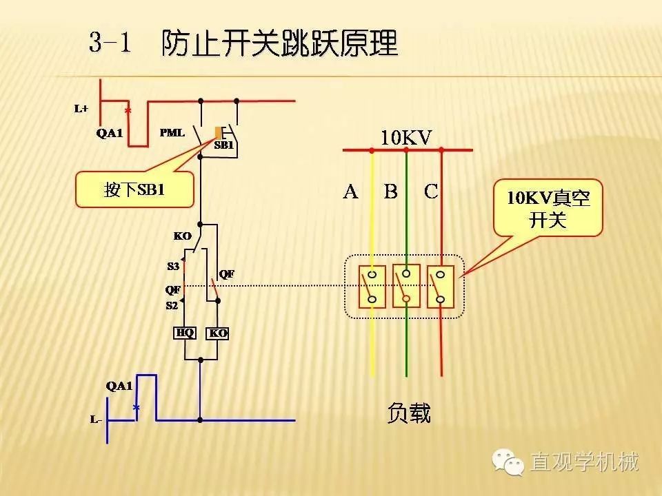 中壓開關(guān)柜高清3D動畫分析，控制原理PPT！