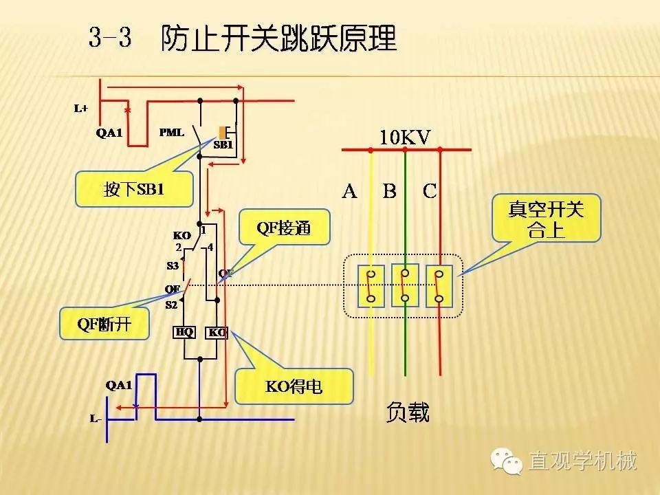 中壓開關(guān)柜高清3D動畫分析，控制原理PPT！