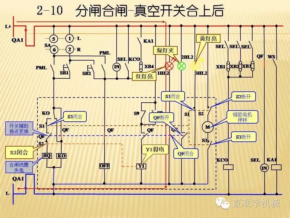 中壓開關(guān)柜高清3D動畫分析，控制原理PPT！