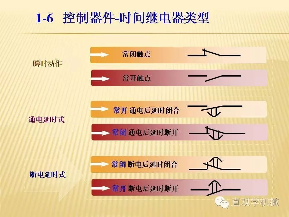 中壓開關(guān)柜高清3D動畫分析，控制原理PPT！