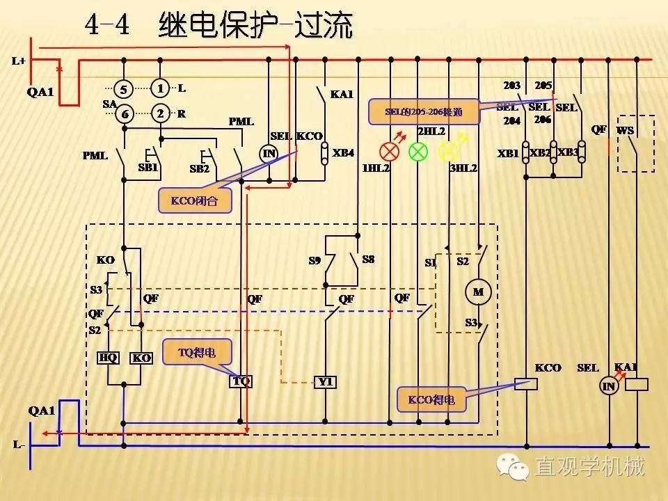 中壓開關(guān)柜高清3D動畫分析，控制原理PPT！