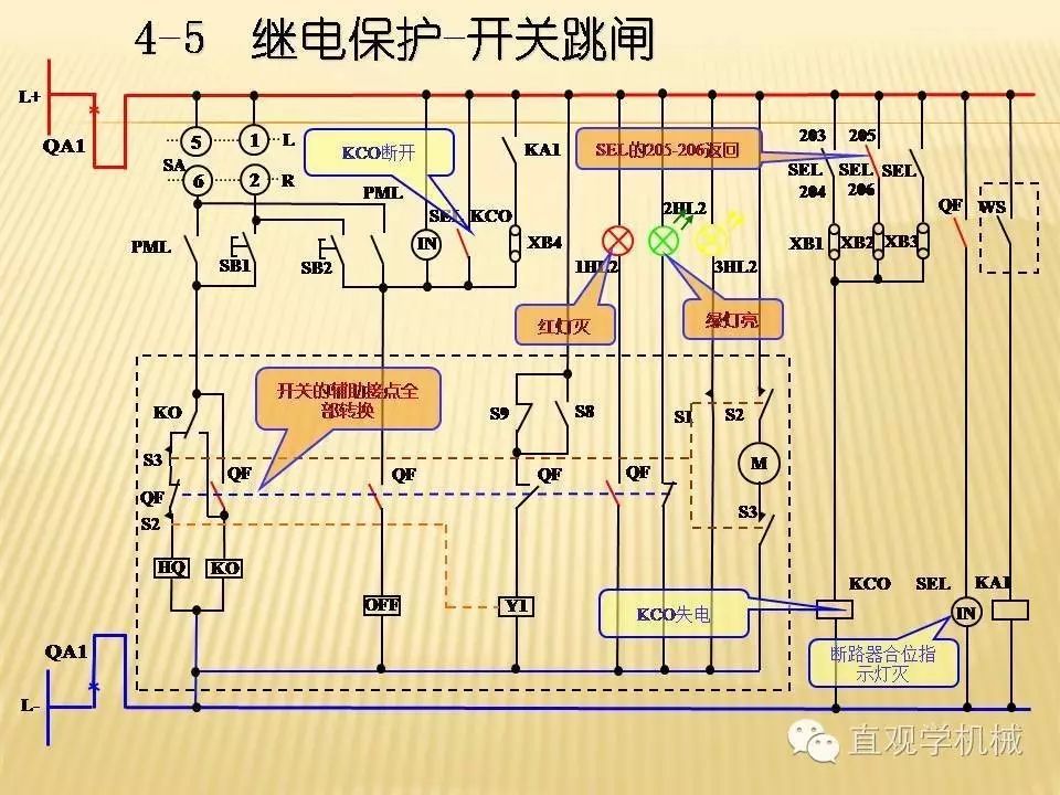 中壓開關(guān)柜高清3D動畫分析，控制原理PPT！