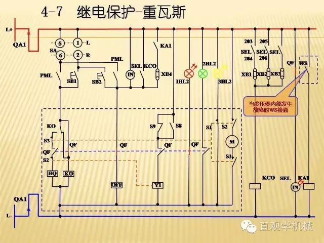 中壓開關(guān)柜高清3D動畫分析，控制原理PPT！