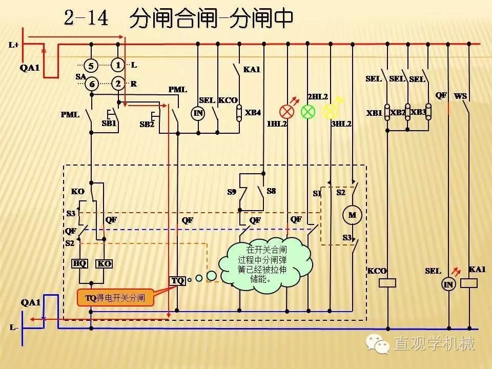 中壓開關(guān)柜高清3D動畫分析，控制原理PPT！