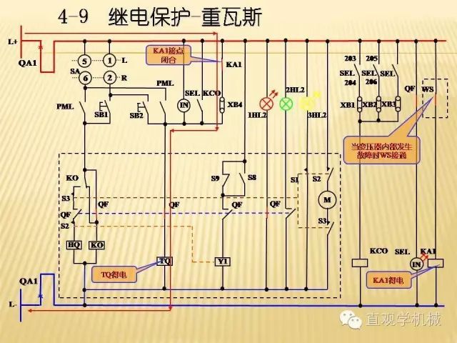 中壓開關(guān)柜高清3D動畫分析，控制原理PPT！