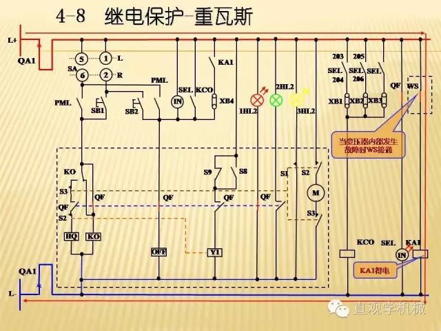 中壓開關(guān)柜高清3D動畫分析，控制原理PPT！