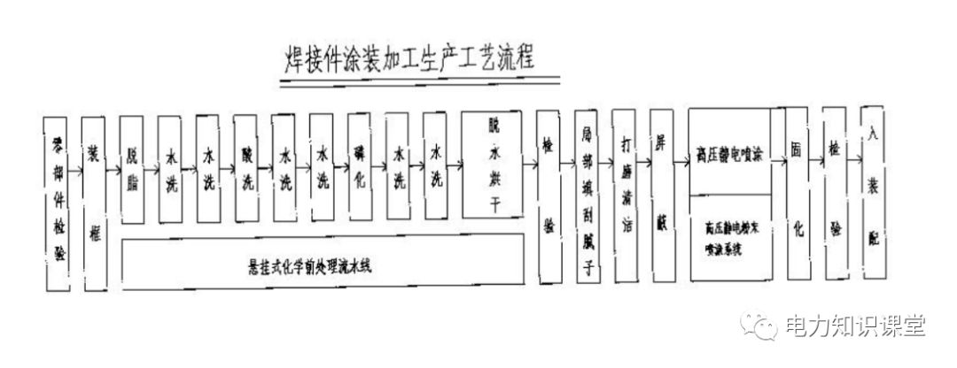 高低壓設(shè)置開關(guān)柜組裝、加工和生產(chǎn)過程