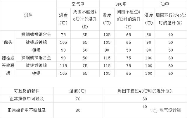 10kV高壓開關(guān)柜設(shè)計(jì)應(yīng)注意什么？你知道這六點(diǎn)嗎？