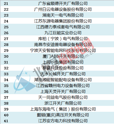 中標:國家電網(wǎng)2016年開關柜，環(huán)網(wǎng)柜最新中標企業(yè)匯總