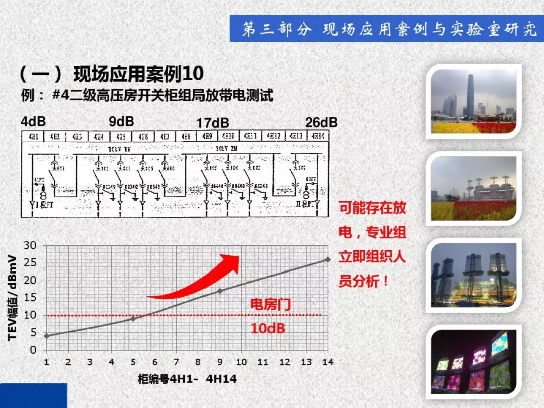 開關(guān)柜局部放電帶電檢測技術(shù)