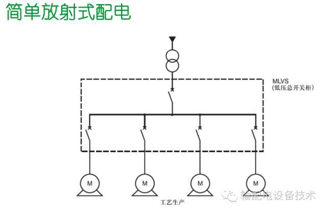 看過ABB的培訓后，讓我們來比較一下施耐德的開關柜培訓。