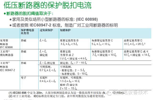 看過ABB的培訓后，讓我們來比較一下施耐德的開關柜培訓。