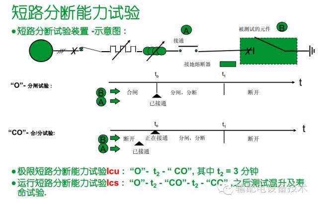 看過ABB的培訓后，讓我們來比較一下施耐德的開關柜培訓。